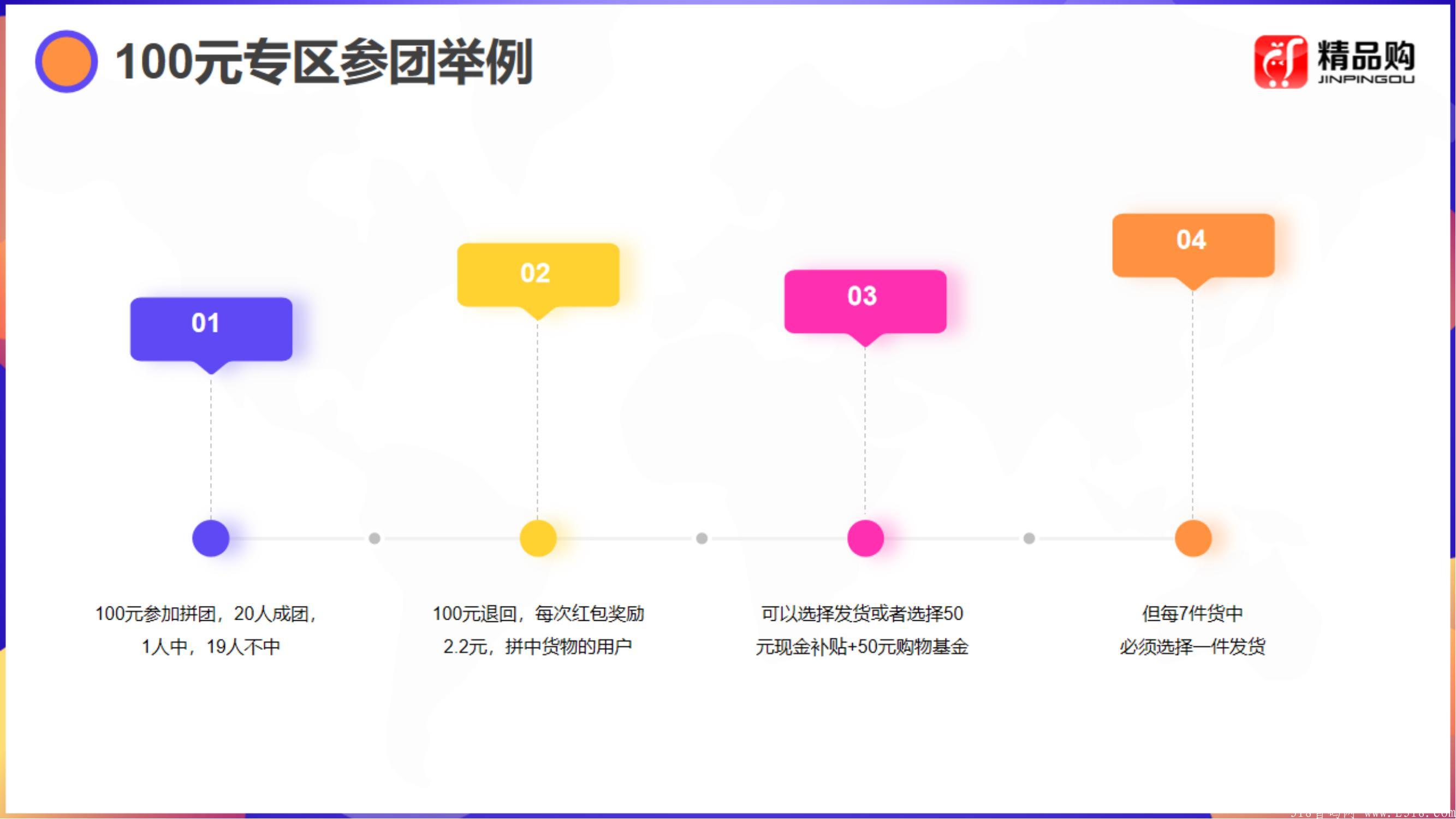 精品购拼团即将上线，跑马圈地占地为王，置顶扶持团队长