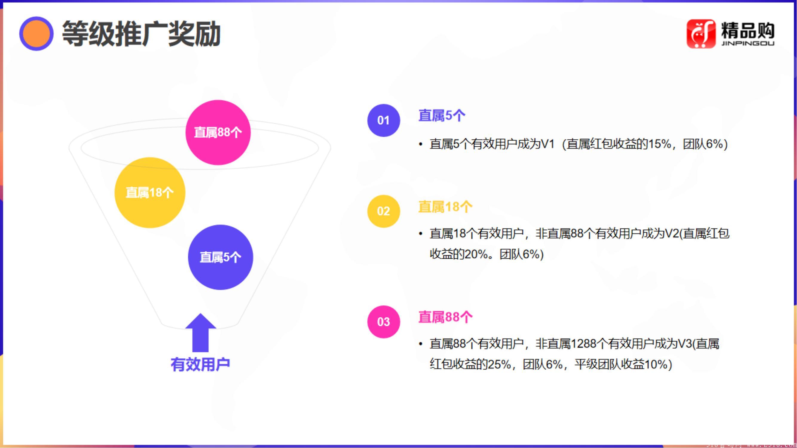 精品购拼团即将上线，跑马圈地占地为王，置顶扶持团队长