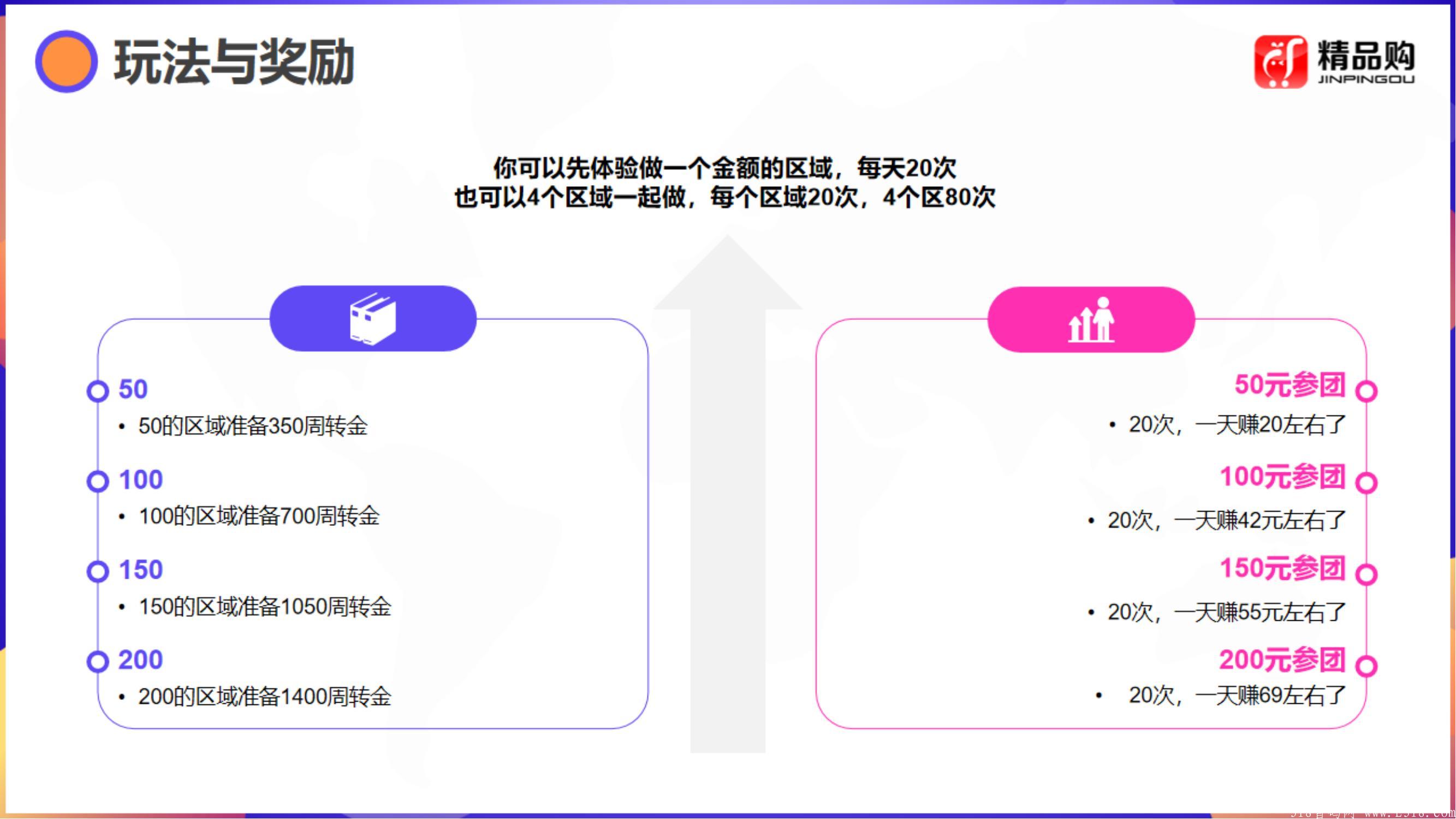 精品购拼团即将上线，跑马圈地占地为王，置顶扶持团队长
