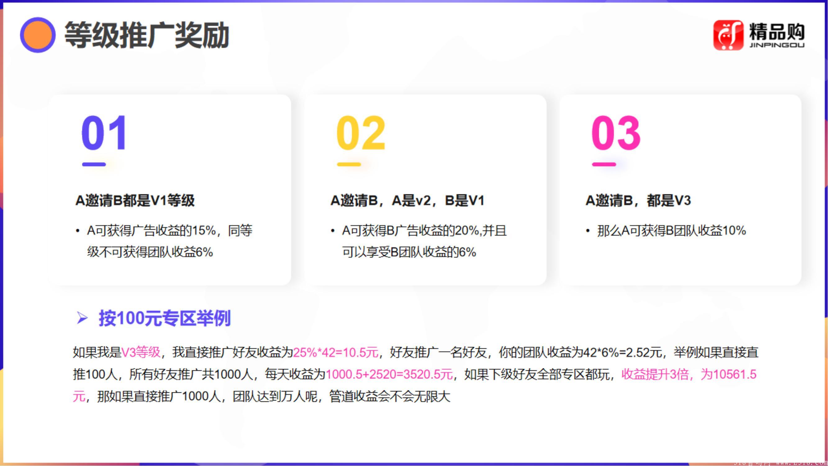 精品购拼团即将上线，跑马圈地占地为王，置顶扶持团队长