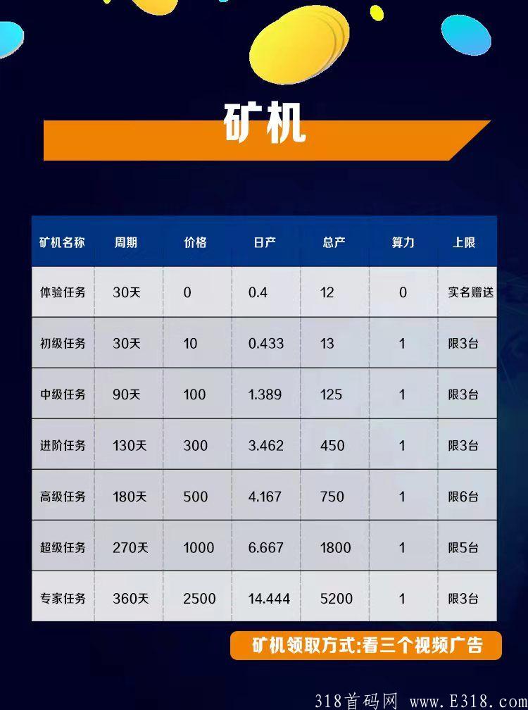 首码SAC嘉信(卷轴模式)，**扶持1.5元