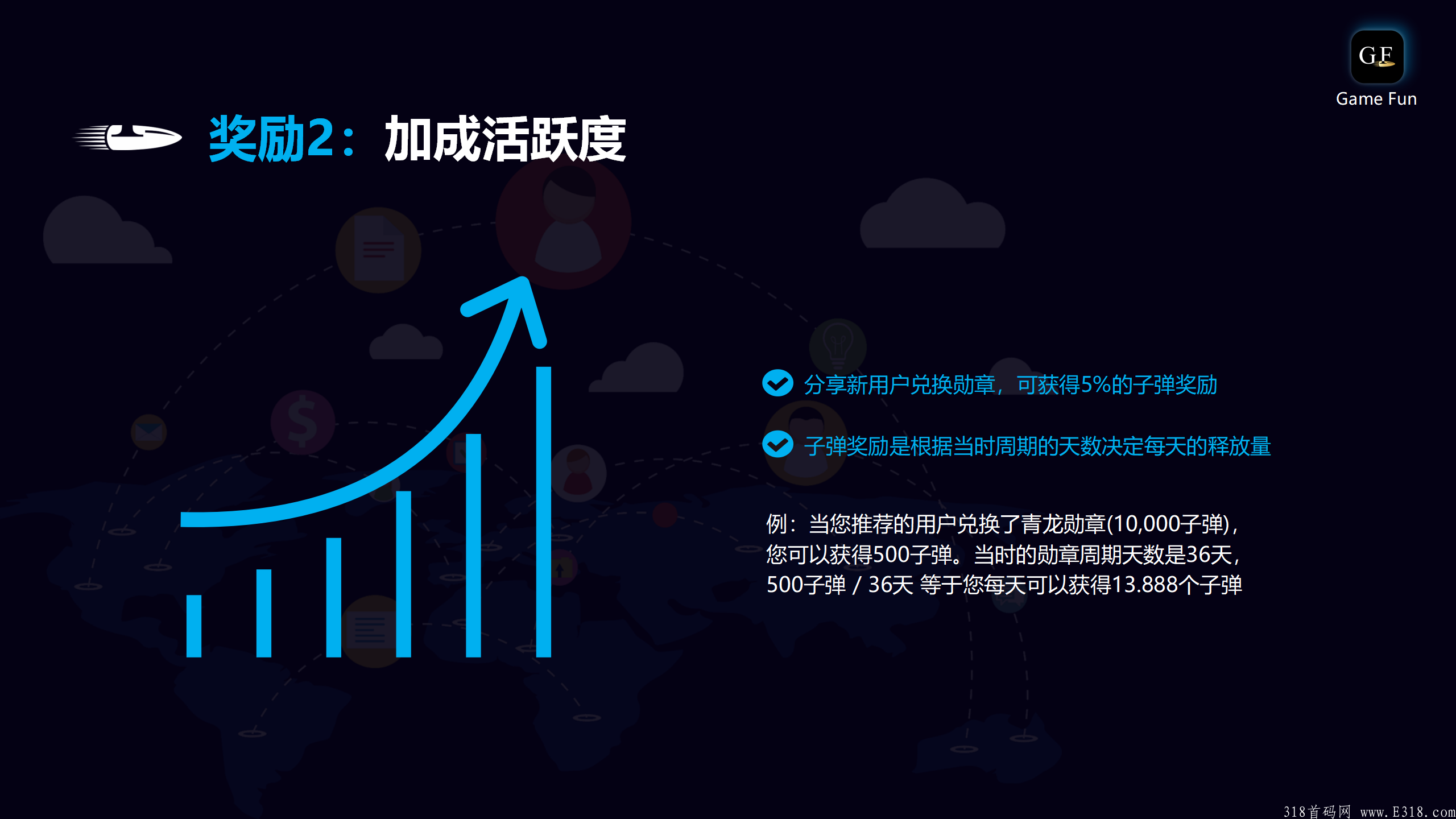 加成活跃度-直推收益.png