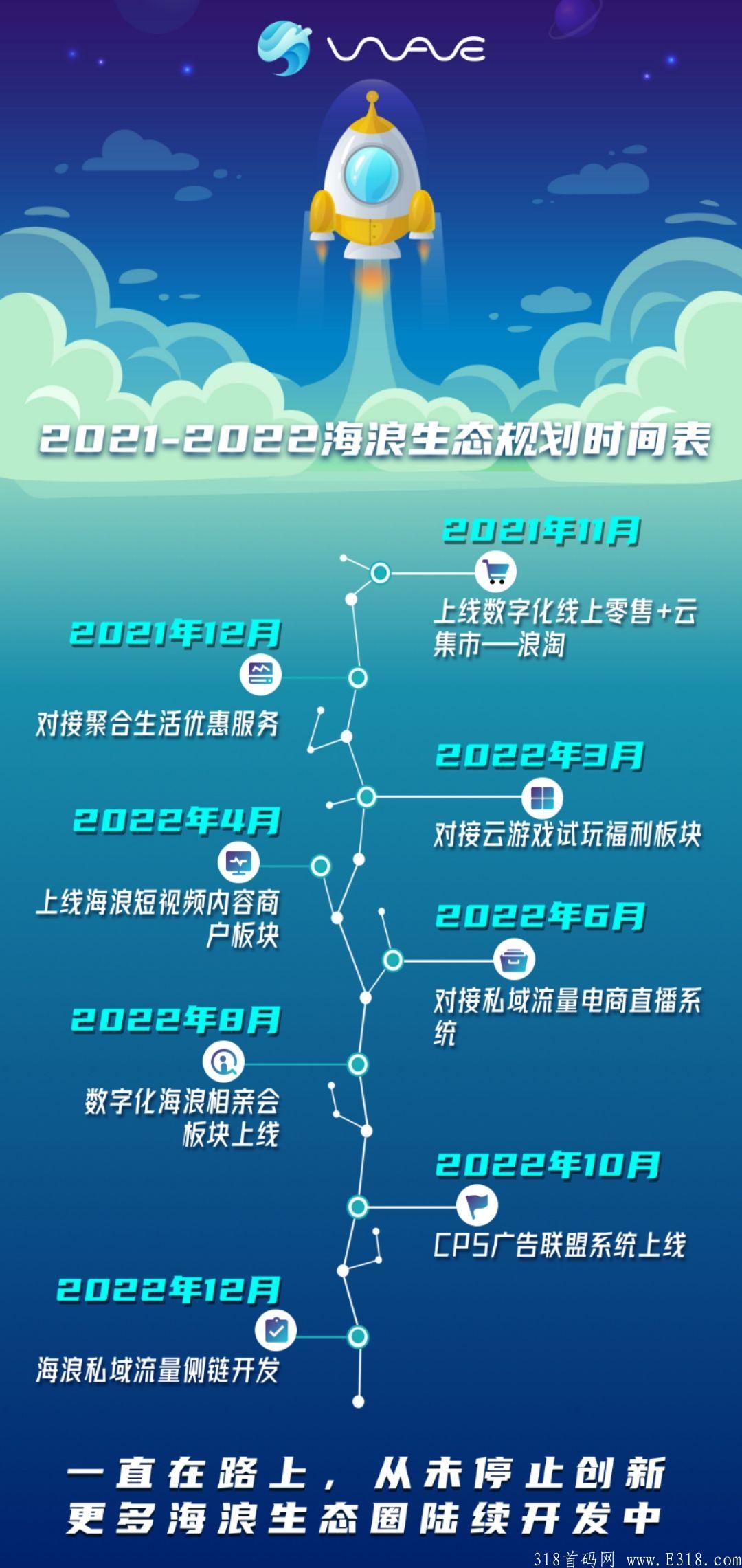 海浪社交首码对接扶持