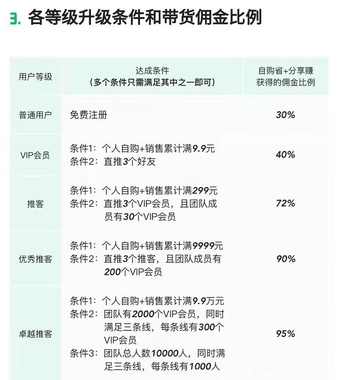 【可推上线开干】福利来了！9月直升推客，并且永久有效！