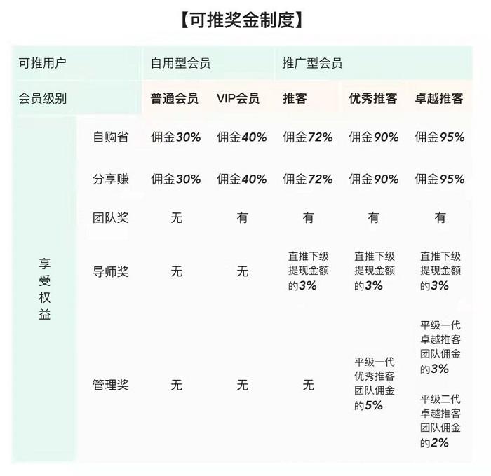【可推上线开干】福利来了！9月直升推客，并且永久有效！