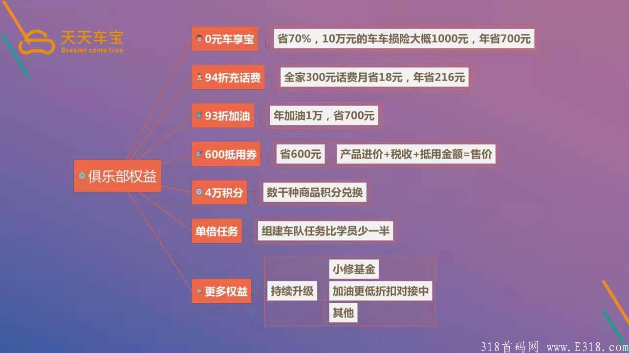 58天天车宝持续管道收入，9月底前简单拿股权入围资格！
