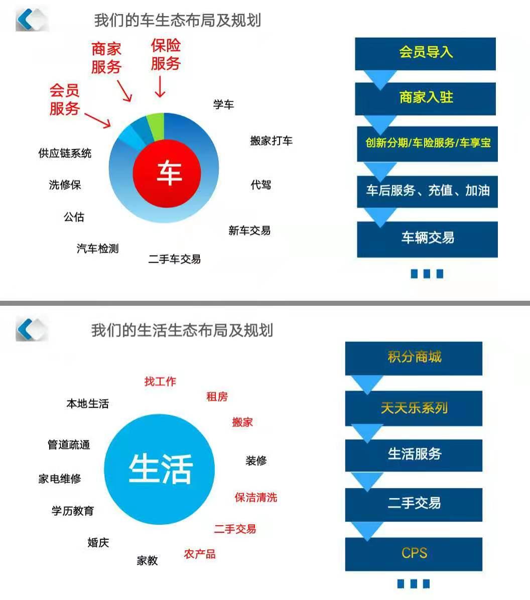 58天天车宝持续管道收入，9月底前简单拿股权入围资格！