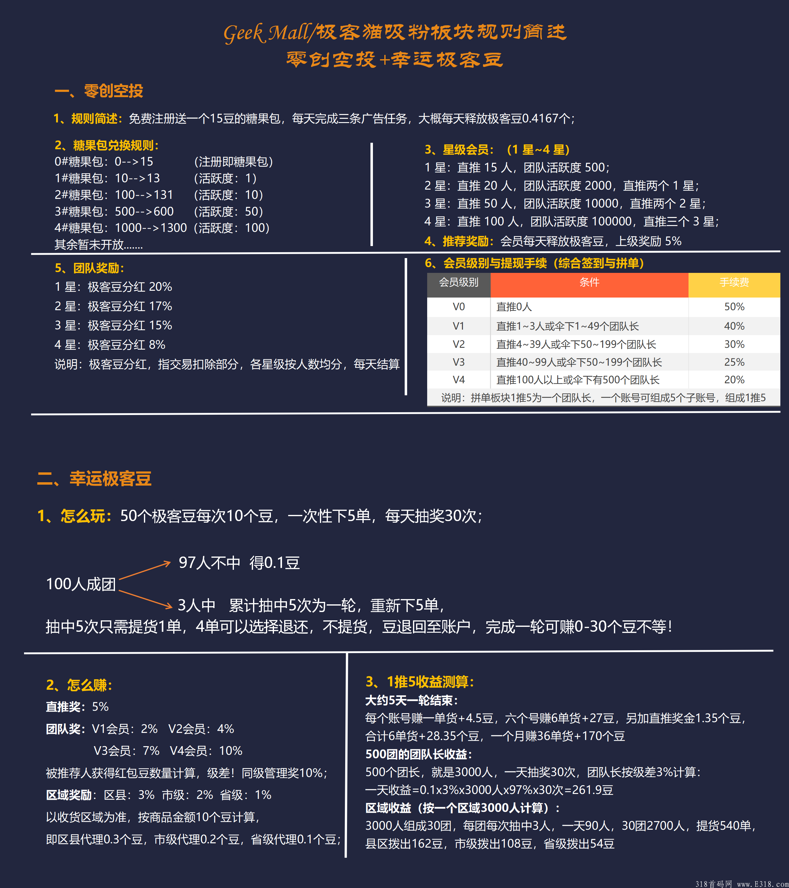 极客猫，卷轴模式，无认证费，一币12，交易无限制