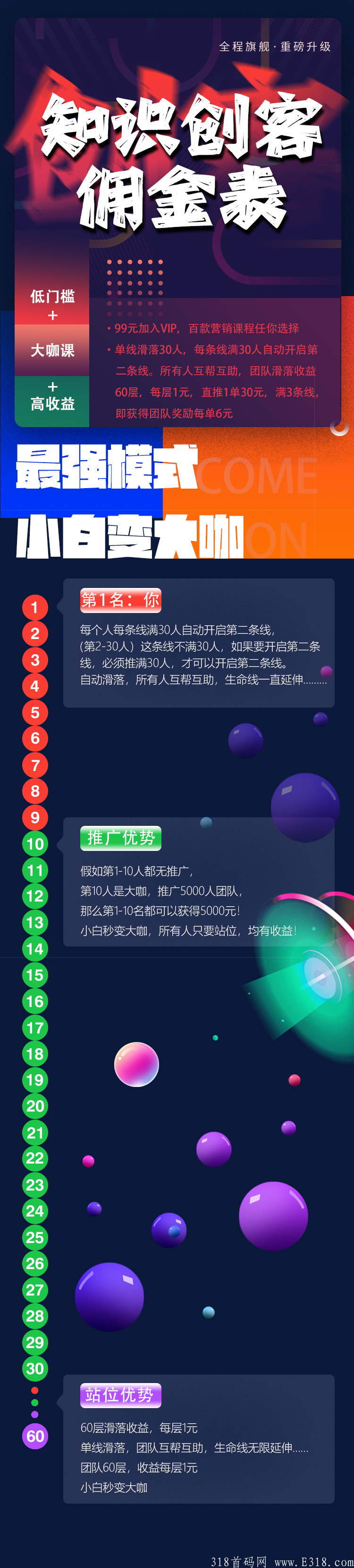 知识创客首码预热，坐享捡钱60层