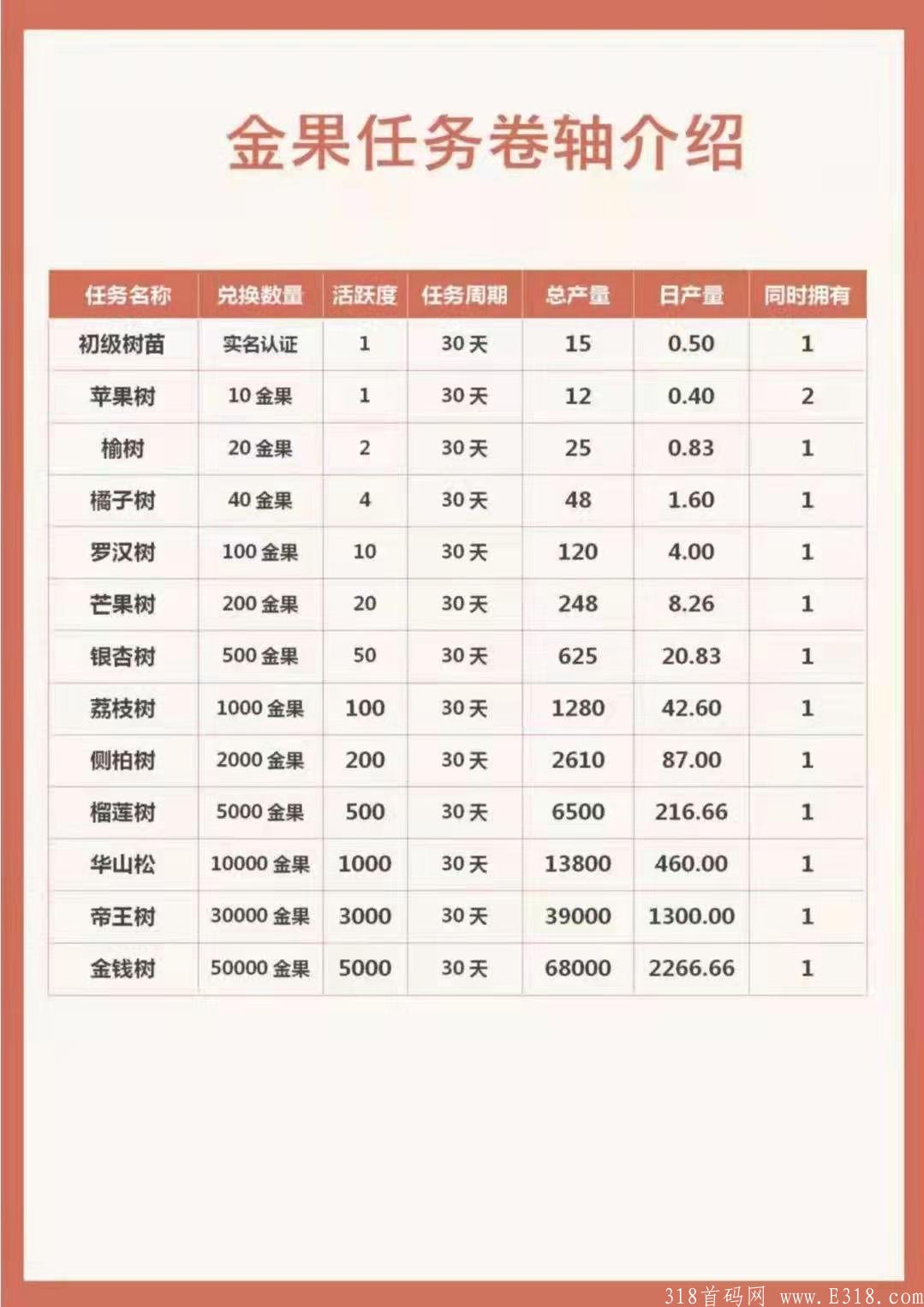 金蚁优选
