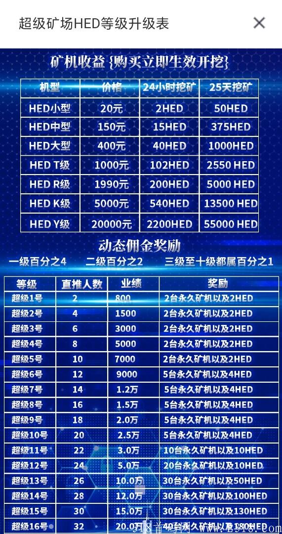 HED矿机收益.jpg