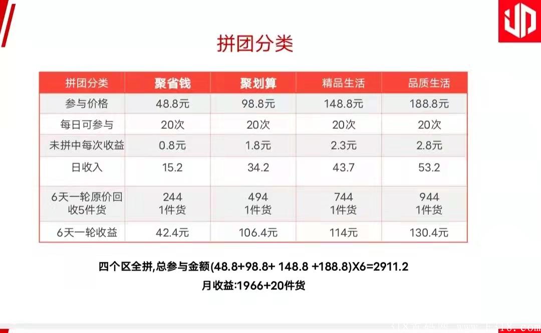 聚拼商城首码刚出，9月底上线，内排等级+无现代30