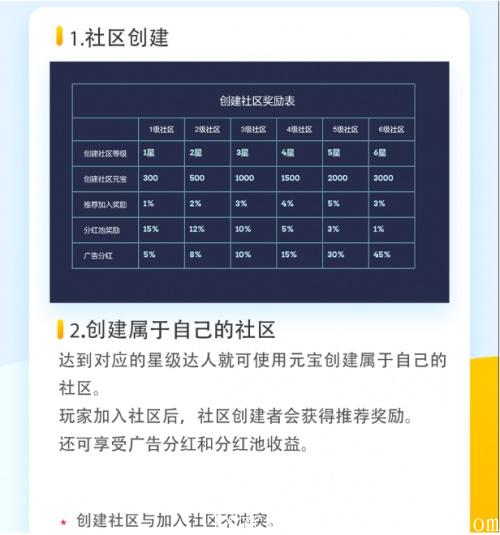 心动生活 排线预热中，兜底2000