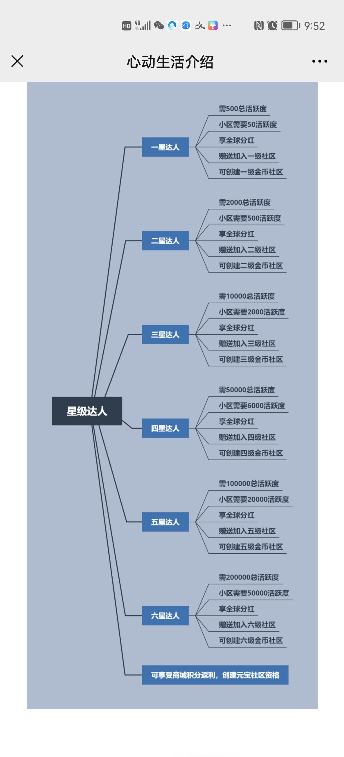 火爆项目心动生活26号正式上线，排线首码兜底2000 