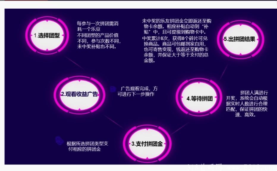 乐多优享稳定赚钱