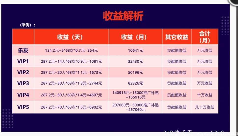 乐多优享稳定赚钱