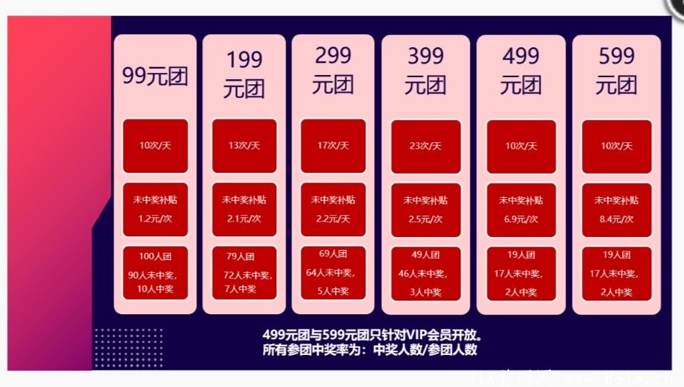 乐多优享稳定赚钱