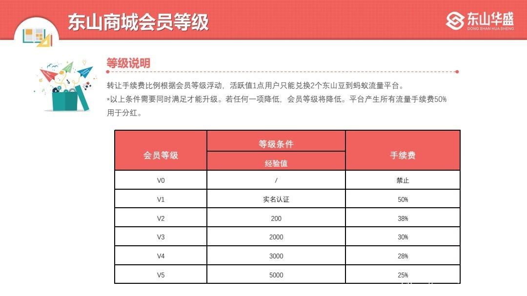 东山商城，交易已开，一币10元，月入百万。