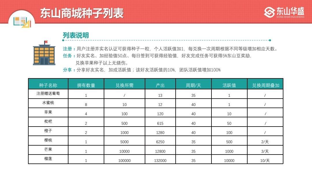 东山商城，交易已开，一币10元，月入百万。