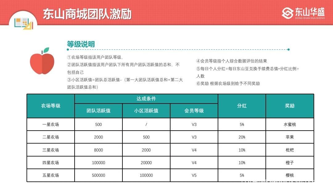东山商城，交易已开，一币10元，月入百万。