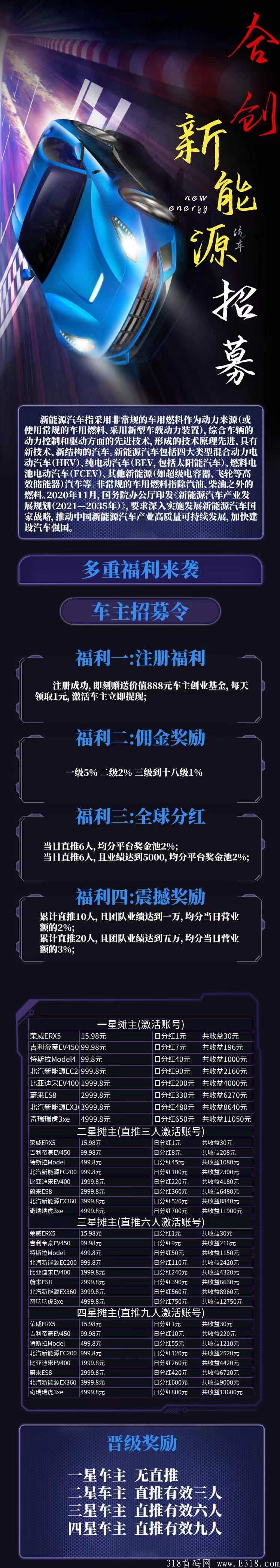 合创新能源首码，注册送888一台新能源车，可零撸，分享上星更赚钱