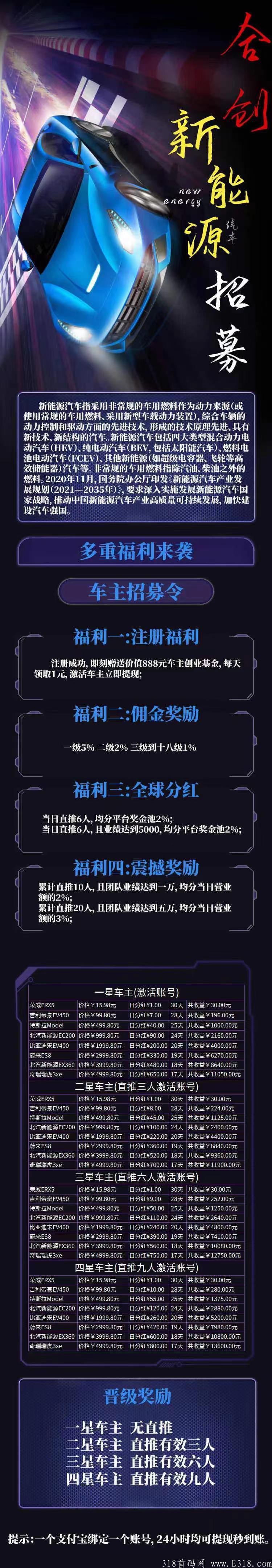 赠送888 车主创业基金 