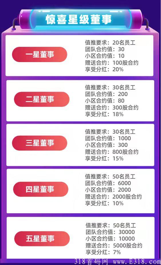 惊喜易购，0撸首码，免费拼商品。