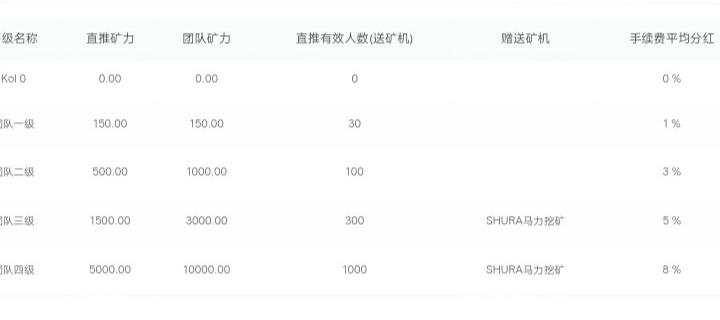 修罗币:注册即送1606币，一币0.1U，已开交易秒变现
