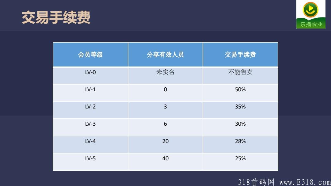 全新首码乐播农业纯零撸