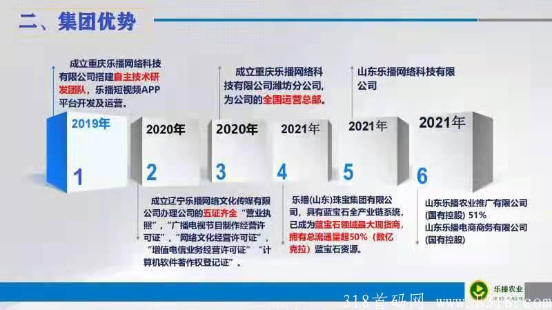 全新首码乐播农业纯零撸