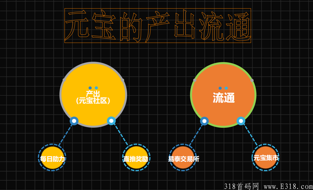 心动生活，精品大羊毛，全网对接
