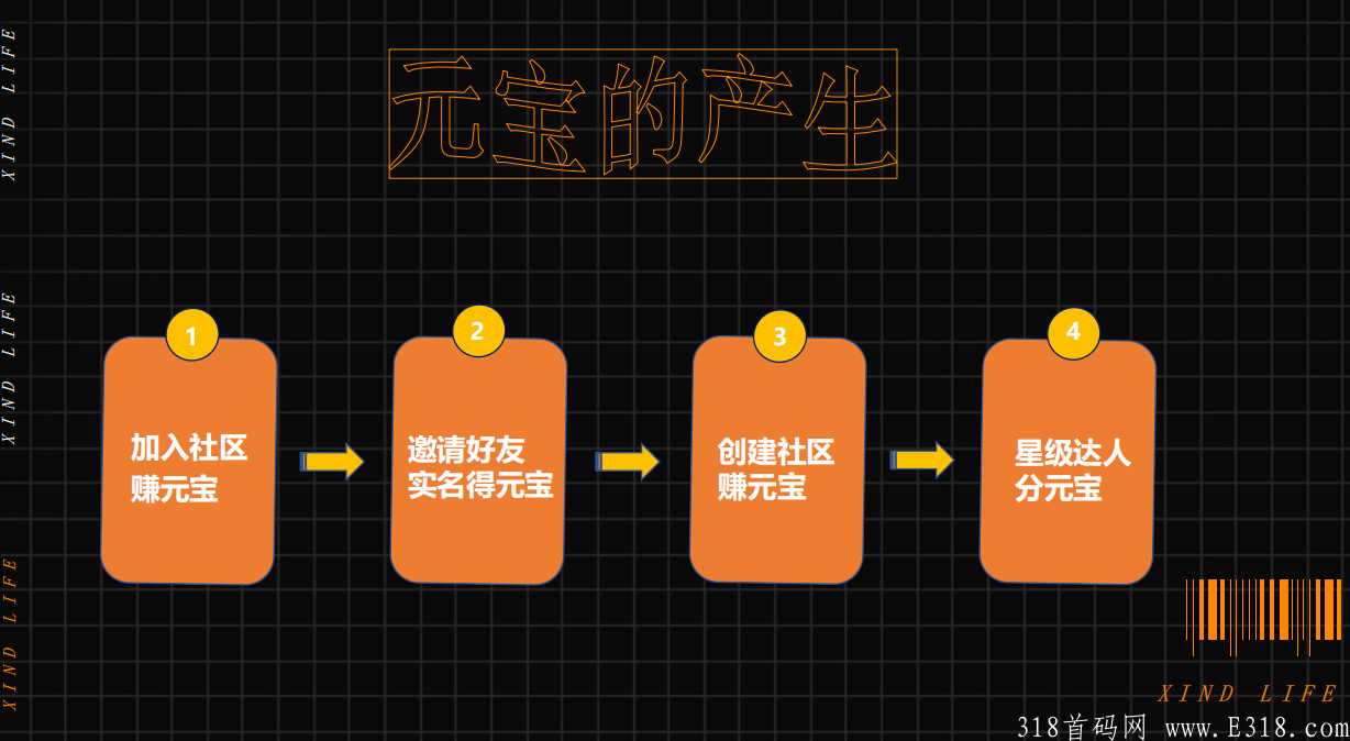 心动生活，精品大羊毛，全网对接