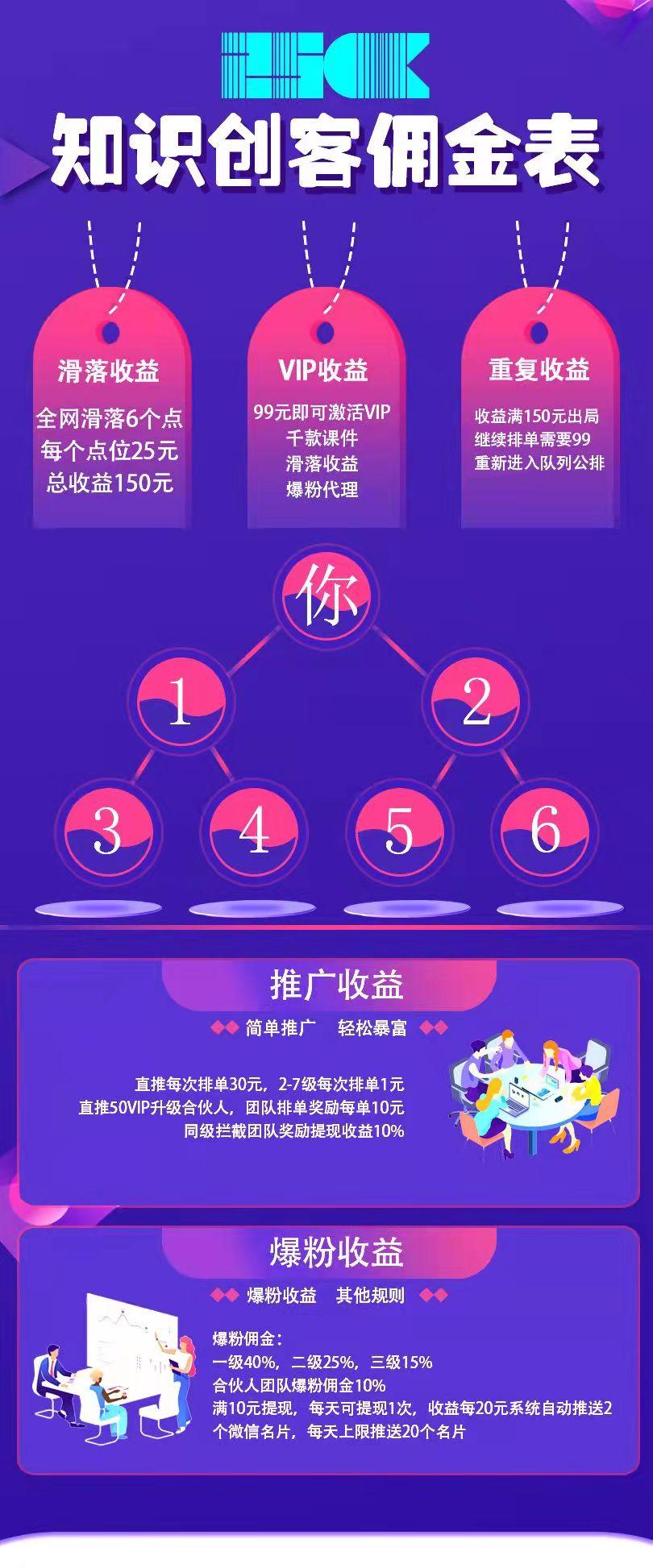 知识创客一天一轮两天回本。无泡沫。