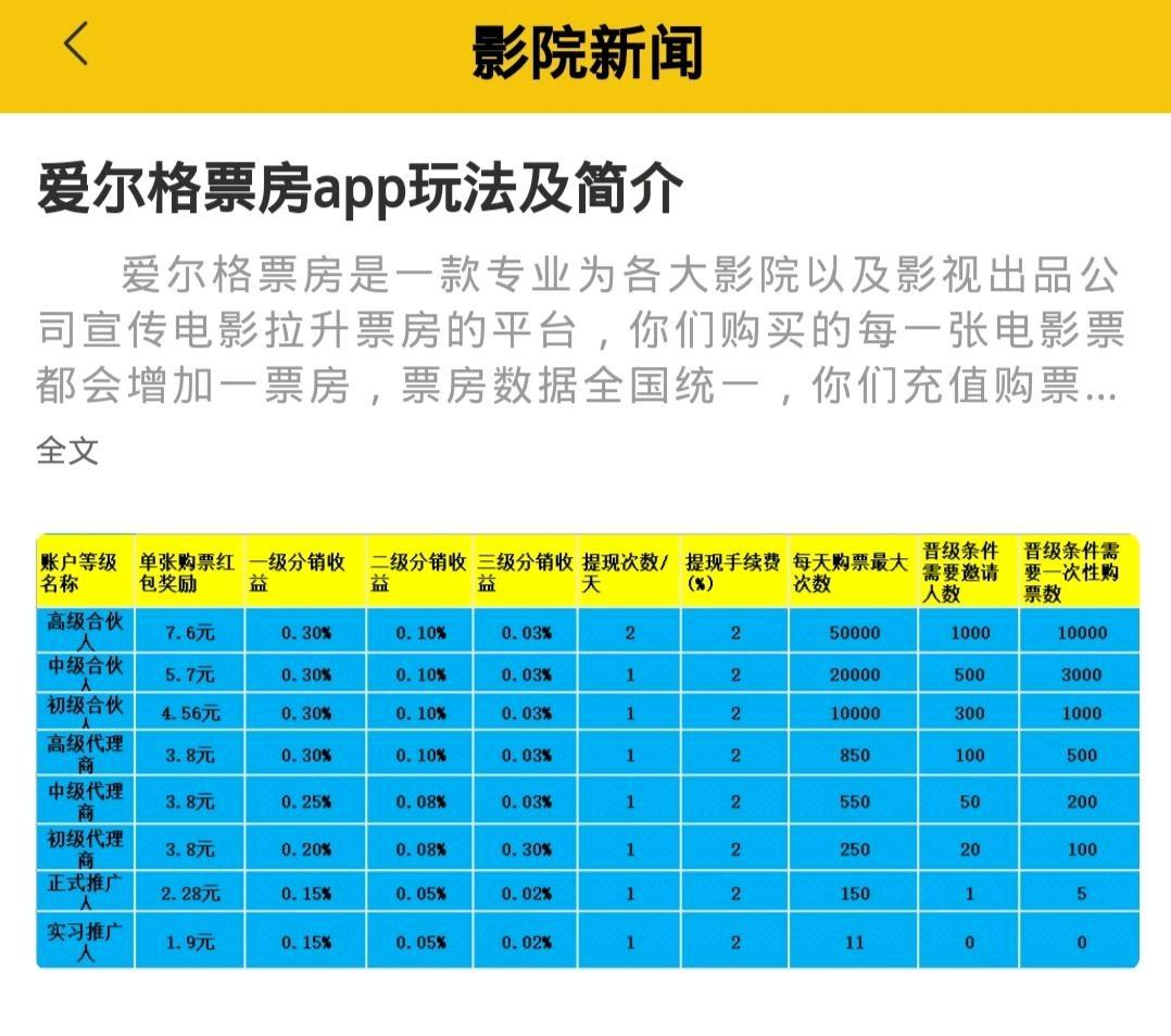 爱尔格票房，每月固定工资