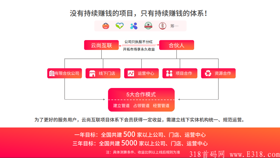 （拼团项目）上市公司雄岸科技（01647.HK）携手翔鑫资本与云尚互联联合打造，内测开启，必将成为下半年最稳项目！！！