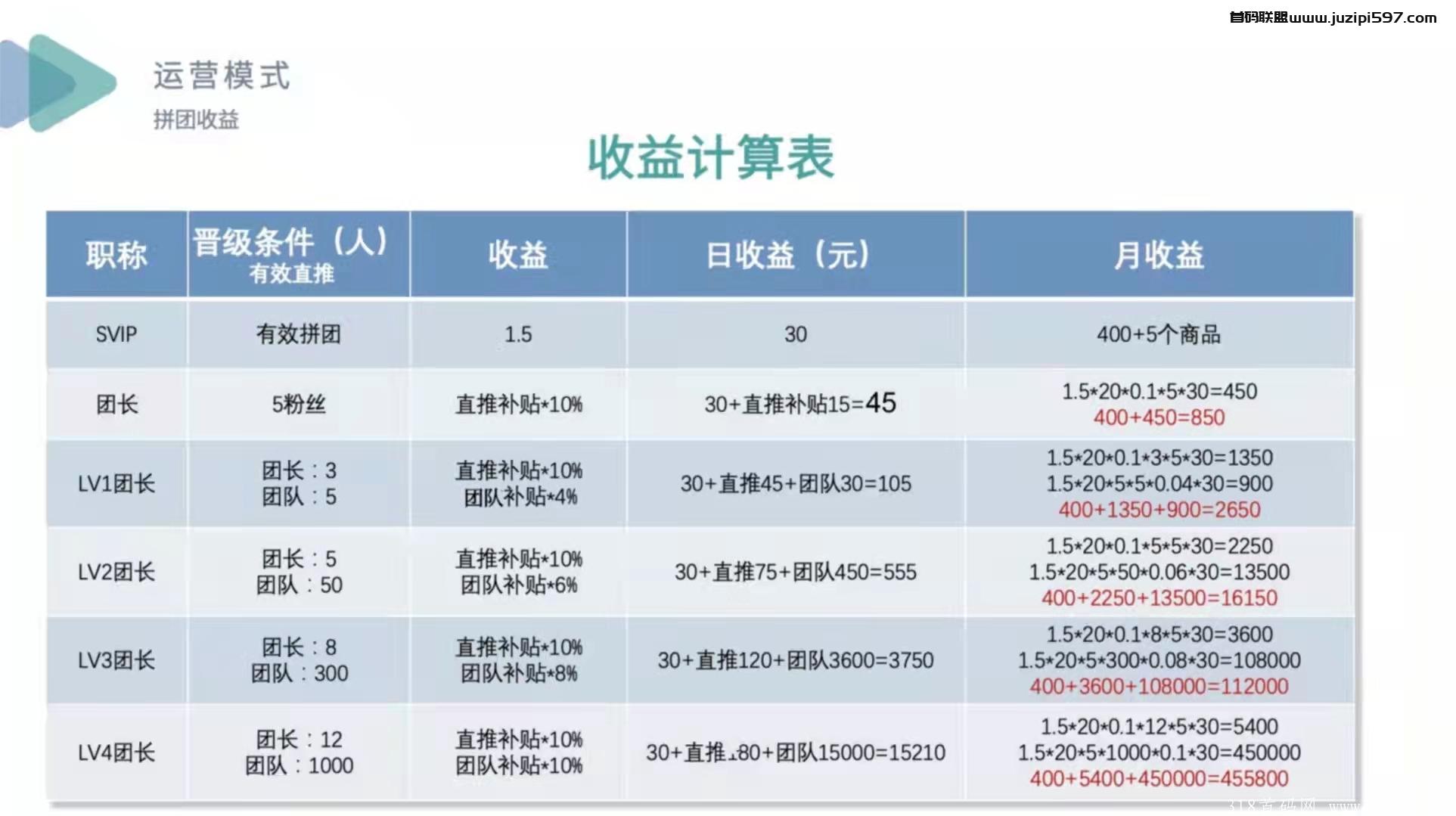 （拼团项目）上市公司雄岸科技（01647.HK）携手翔鑫资本与云尚互联联合打造，内测开启，必将成为下半年最稳项目！！！