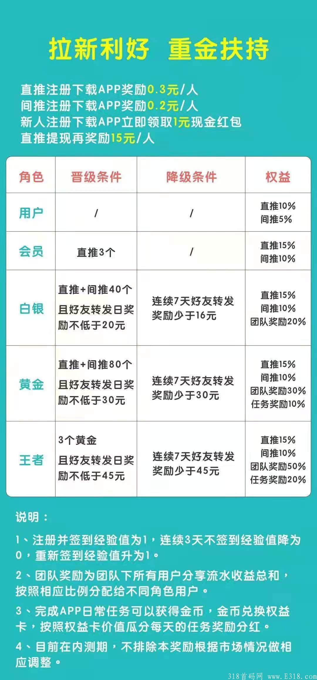 首码视讯看点，转发赚钱平台，重金打造长久项目，月入过万不是梦。