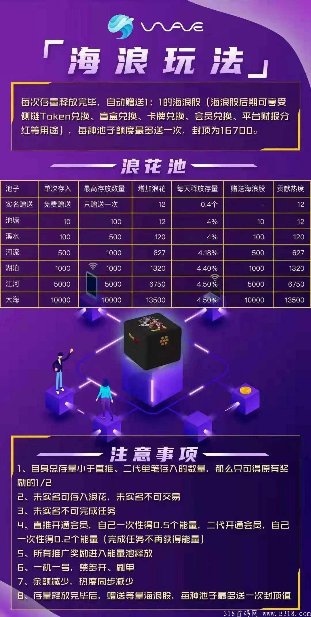 【海浪】海浪社交十月规划，错过再无零撸大盘！