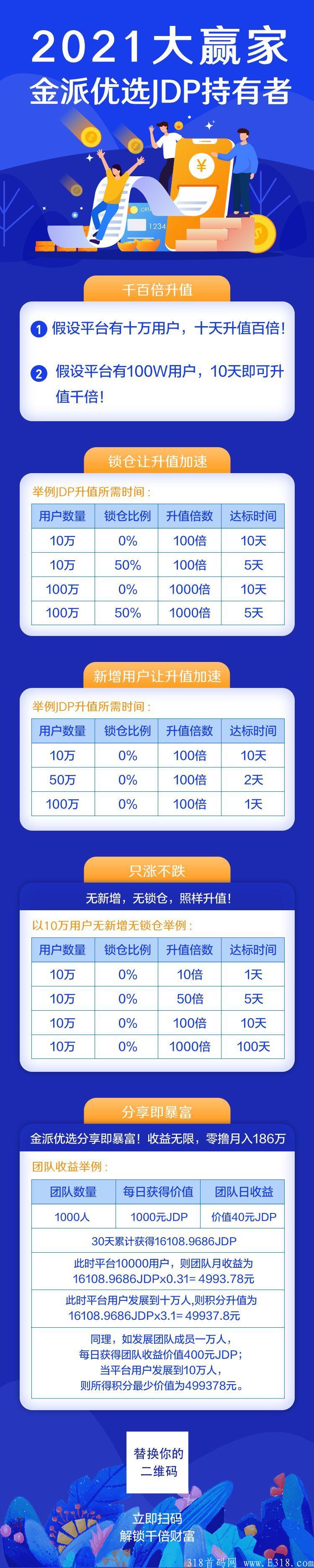 金派优选，预热中，10月9号左右即将火爆上线颠覆性全新模式
