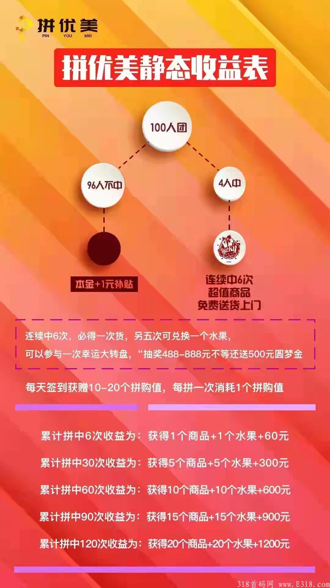 拼优美拼团震撼来袭，扶持拉满对接团队，不可错过的风口项目。