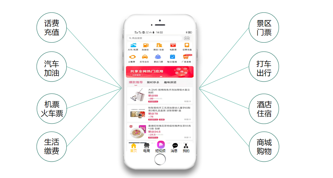 十月七号首码上线，商城短视频卷轴模式