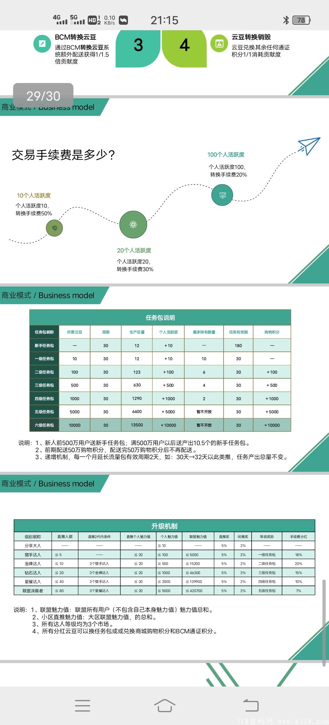 十月七号首码上线，商城短视频卷轴模式