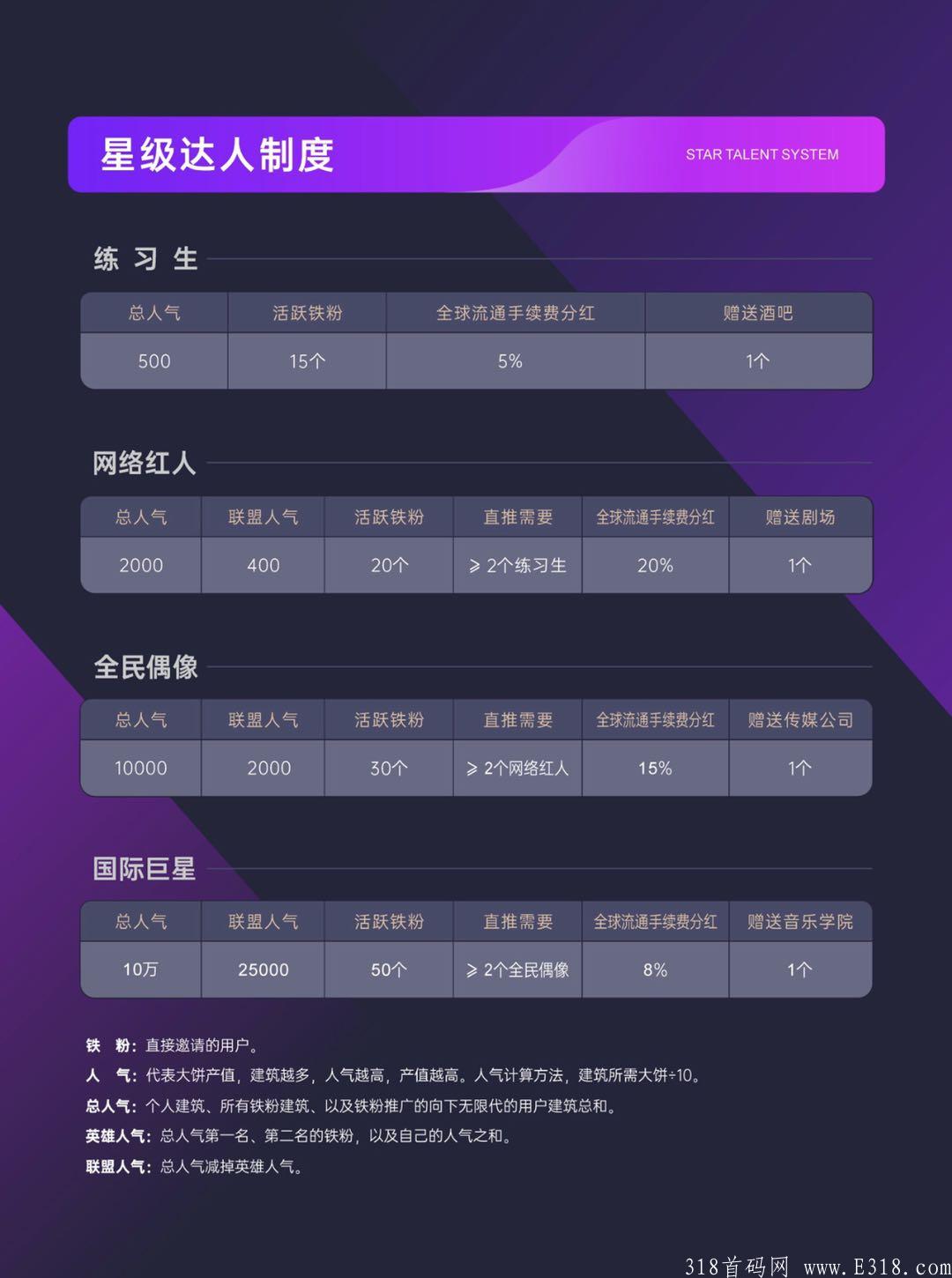 上海轻引科技管理有限公司 旗下项目：星动短视频火热排线中