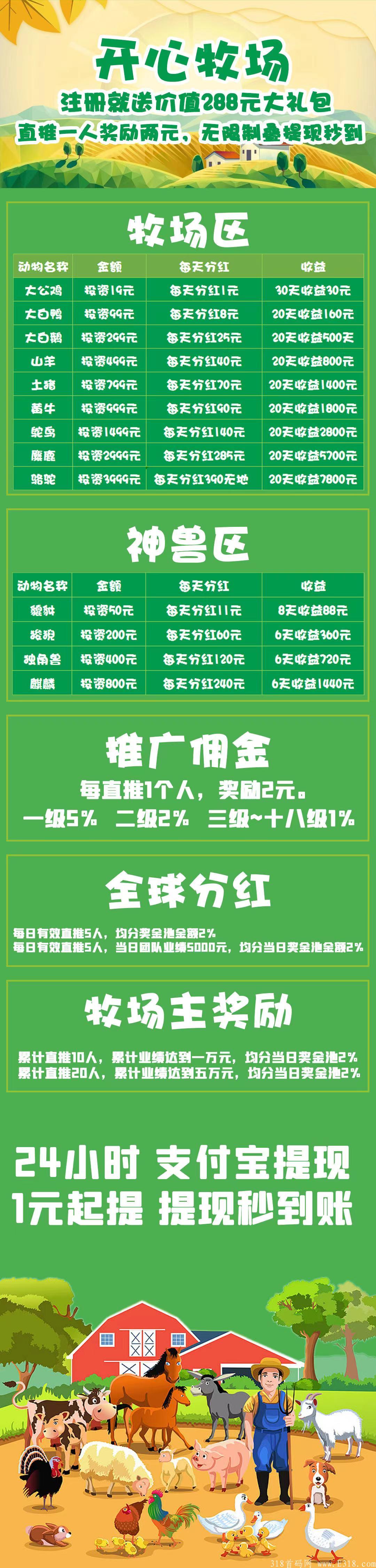 -7f918af6122ccf80.jpg 开心牧场,首码,注册送288小牛一只,邀请一个好友奖励2元,无上限,提现秒到