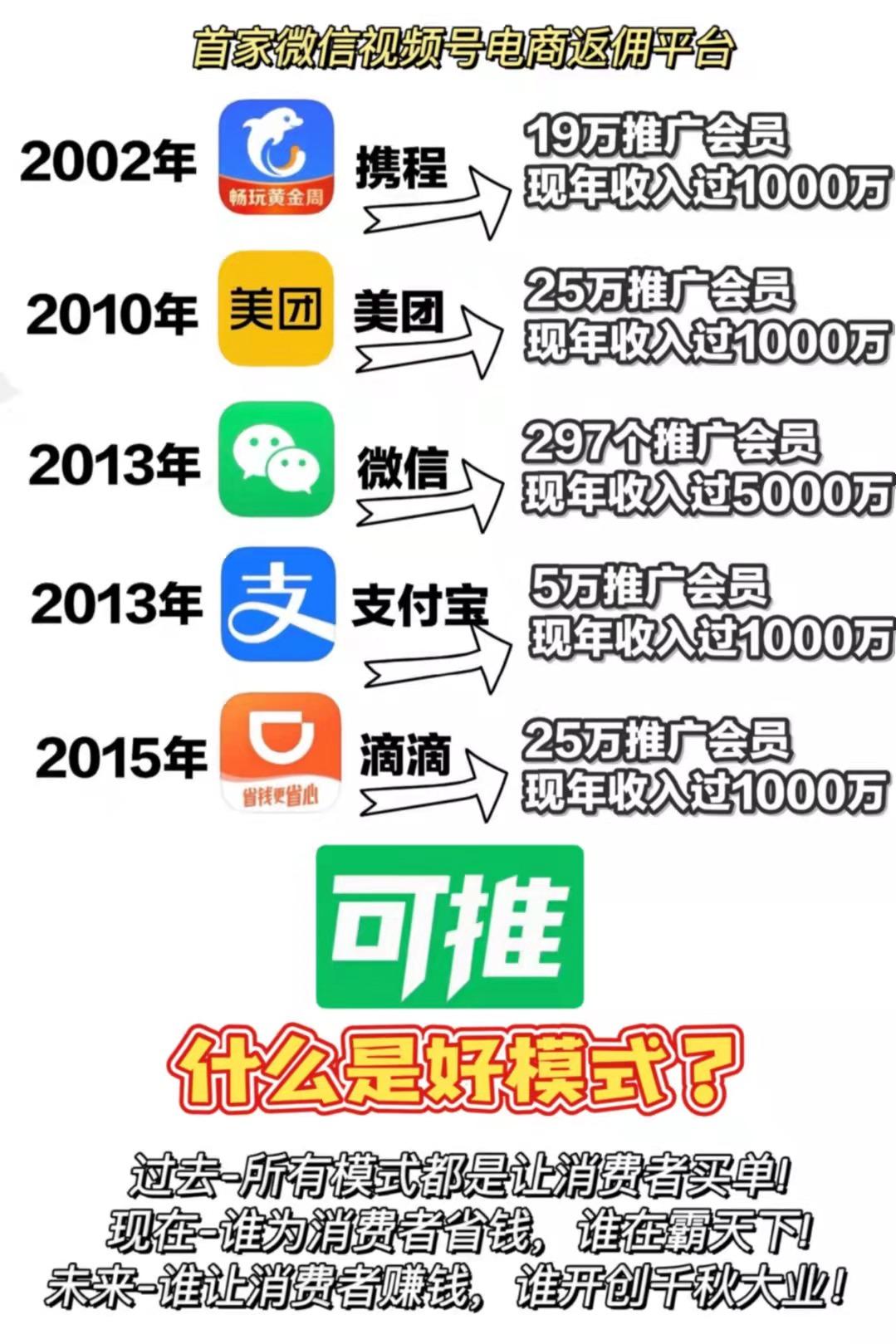 【可推】国内首家微视信频号导购返佣平台 f5f4a27f710b113d3b95b1a8fb1ef4a.jpg