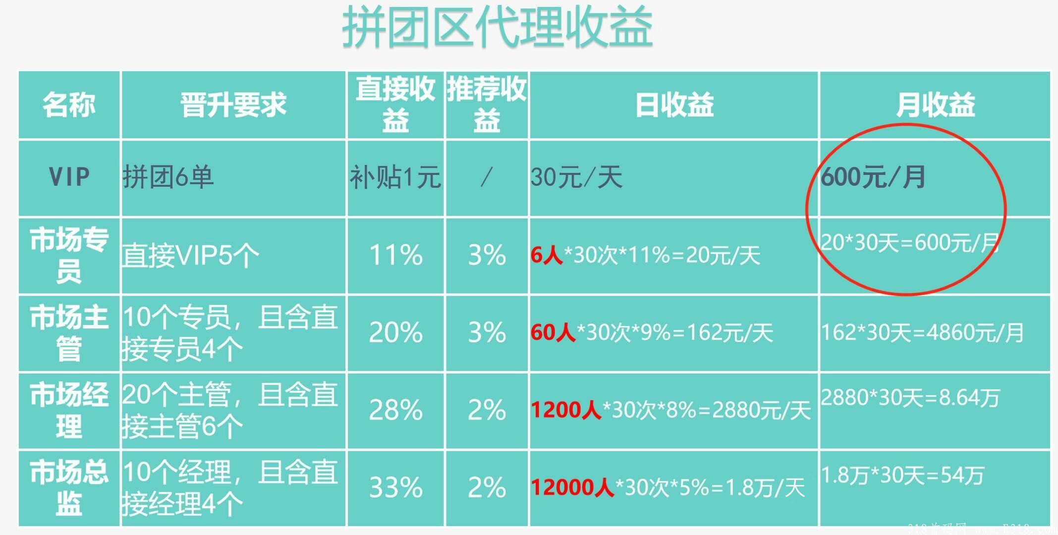 3A121948-7CB8-4A6E-A3F2-F54D05AC8676.jpeg 乐龄优品,首码对接