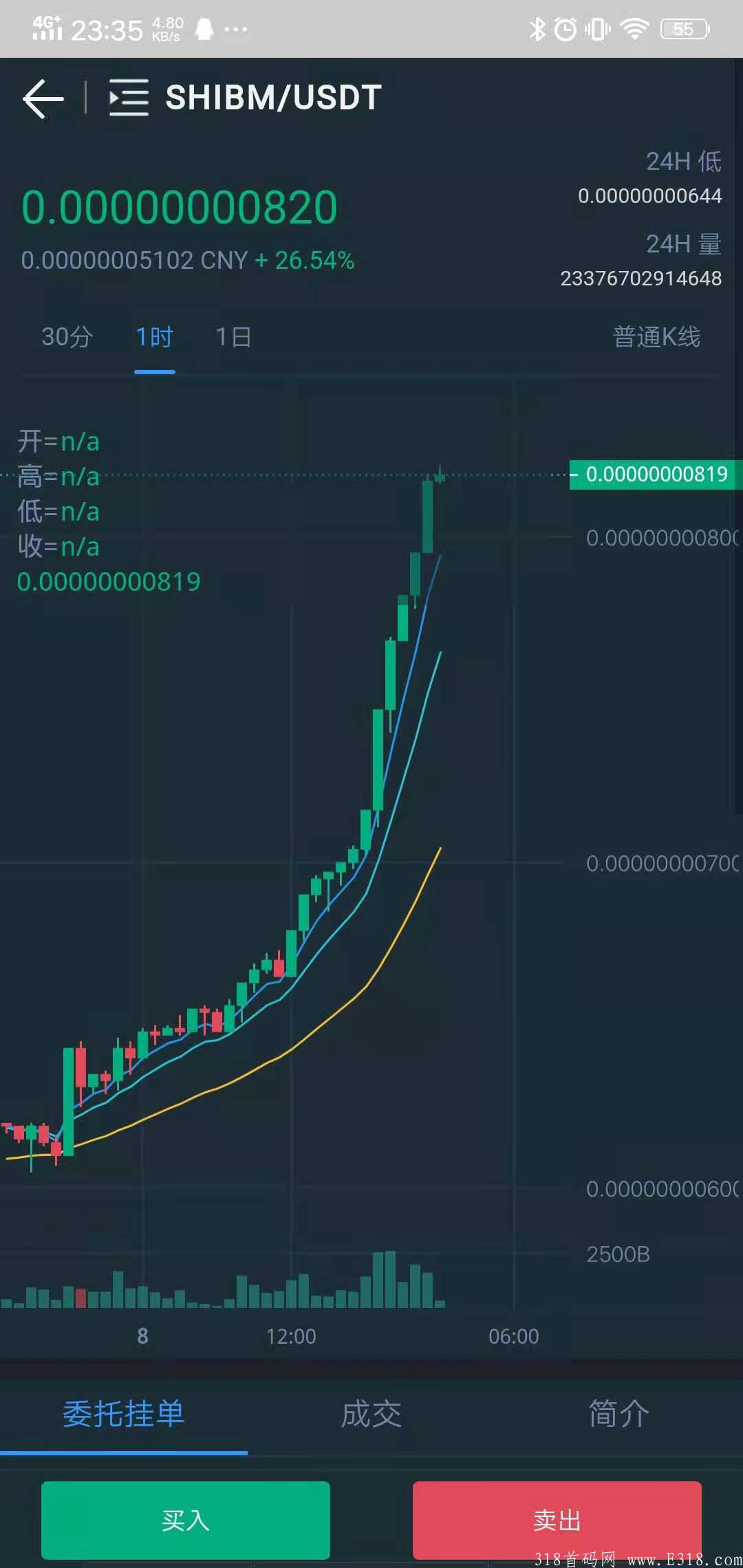 E4B917CC-870F-4506-AFC2-7E25E3DF5E86.jpeg shibm即将是下一个shib!!抓住机会来酷狗交*所!