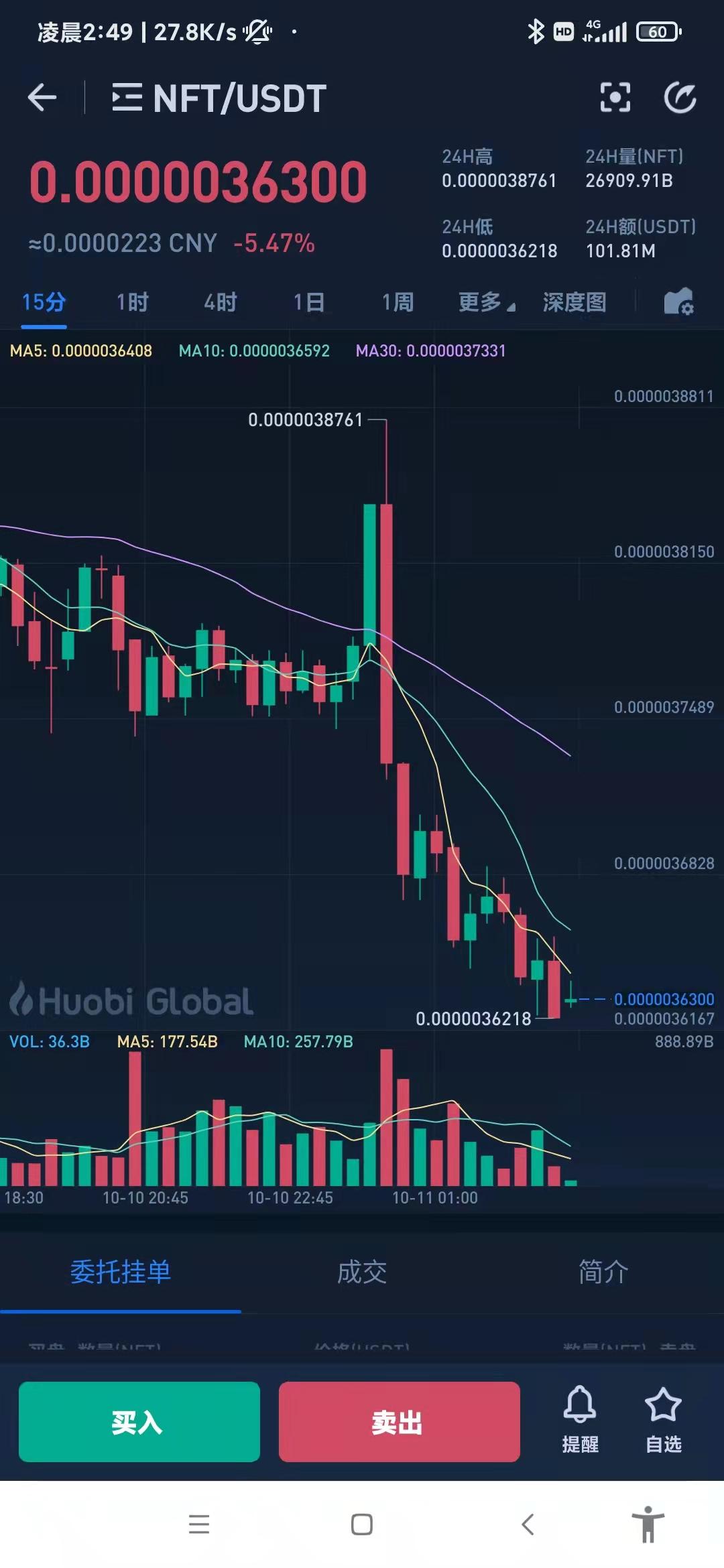 最新首码项目，0撸NFT币，以上四大交*所，当日可达零撸上万