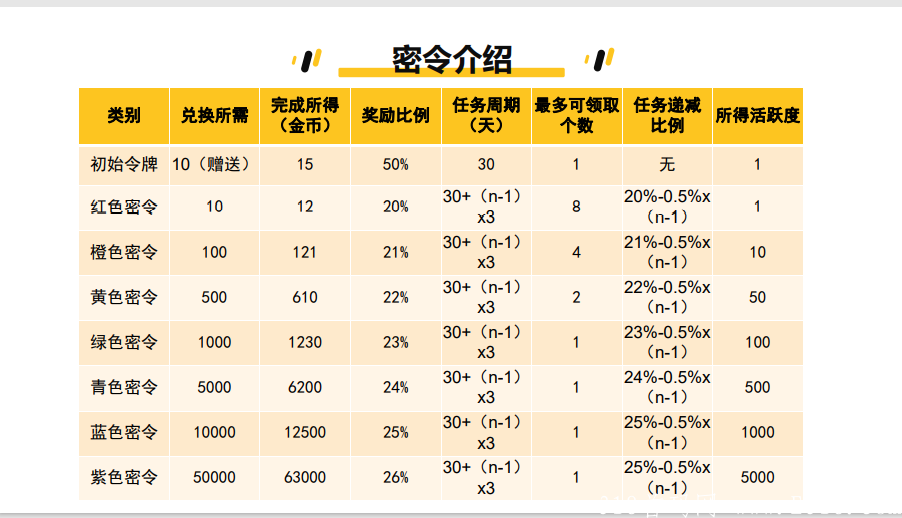 优链短视频正在排线中，兜底永久大区，预计15号上线，已上线所有应用商店，今年热度最高的卷轴，拍呱呱大团队长已经入场