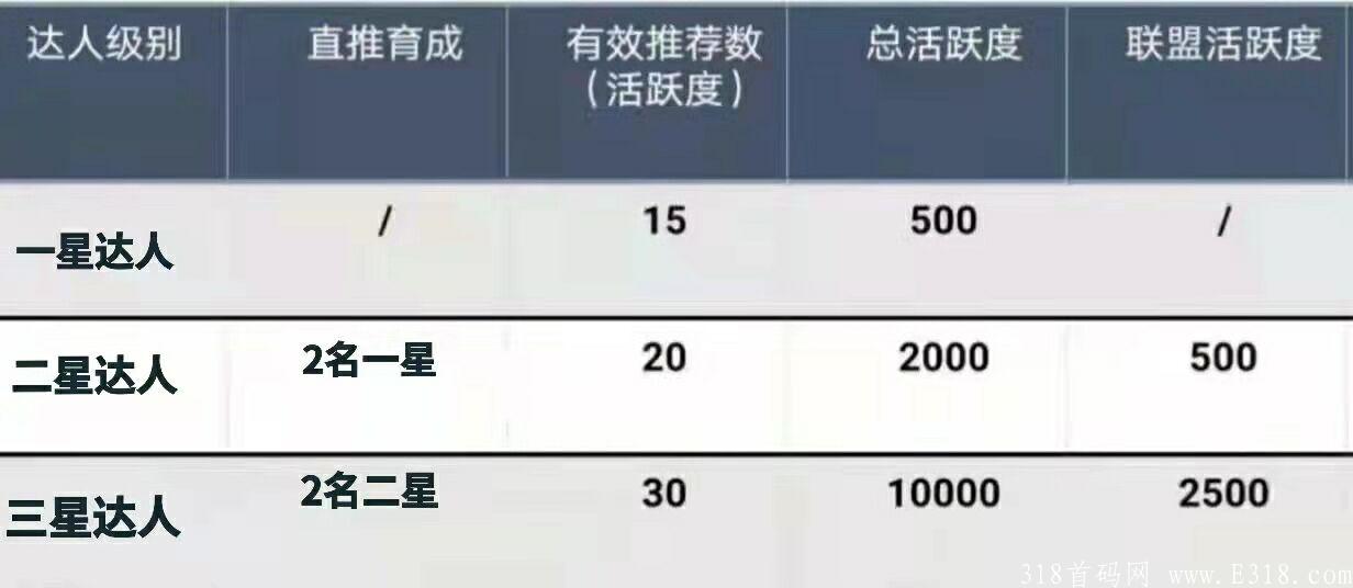 艺星首码，新模式，卷轴加元宇宙，前期算力少挖的多，赶紧上车